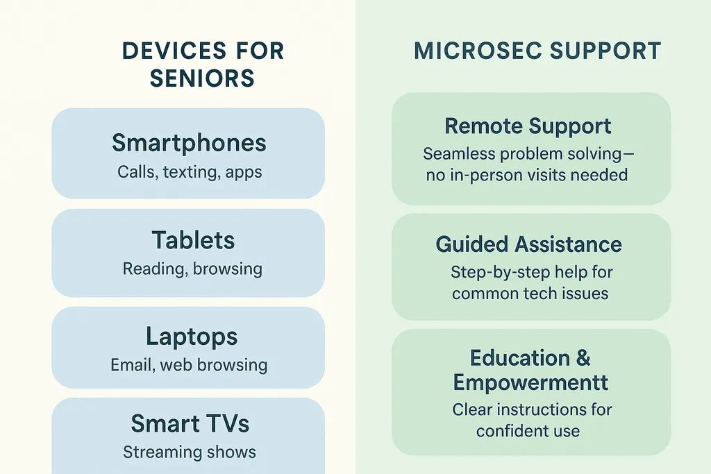 Senior citizen learning how to use modern technology